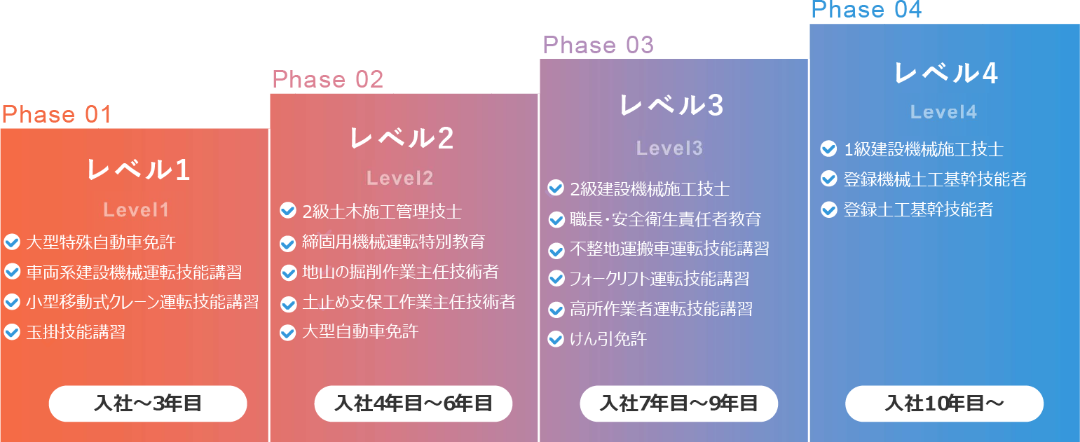 技能者・重機オぺ